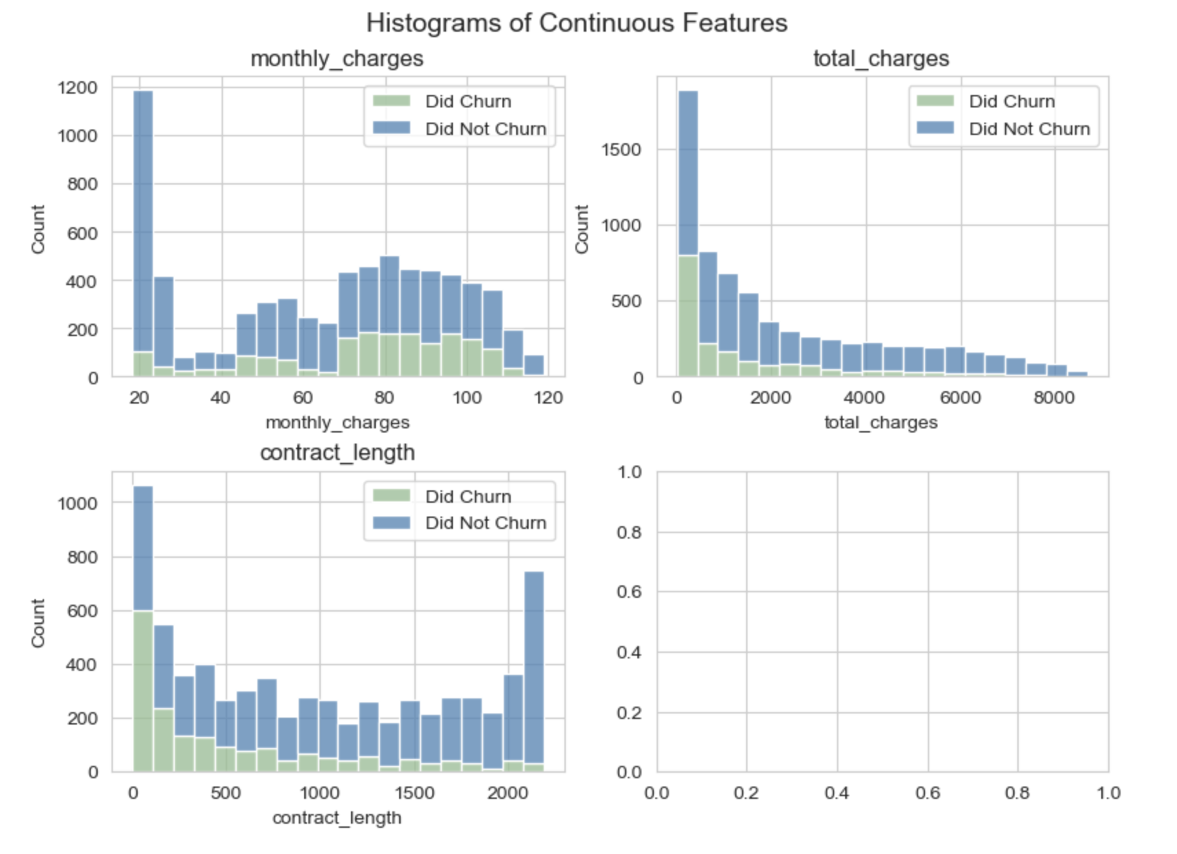 Correlation heatmap