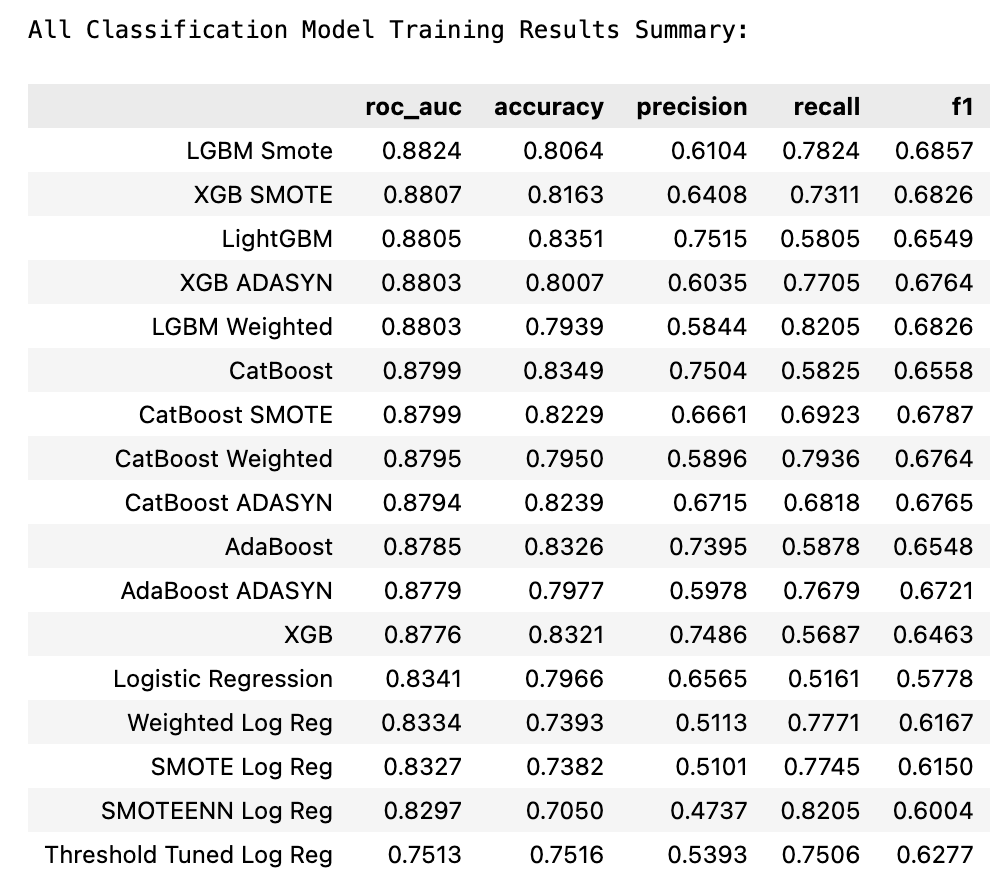 Train results