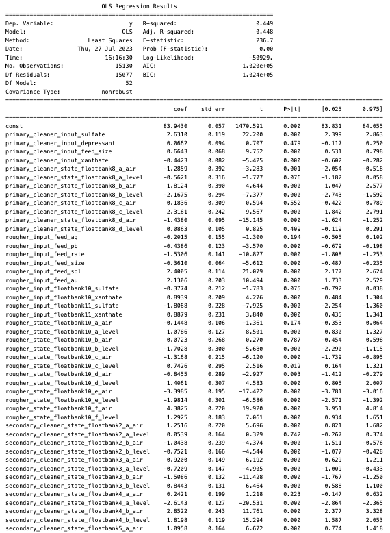 Final recovery regression results