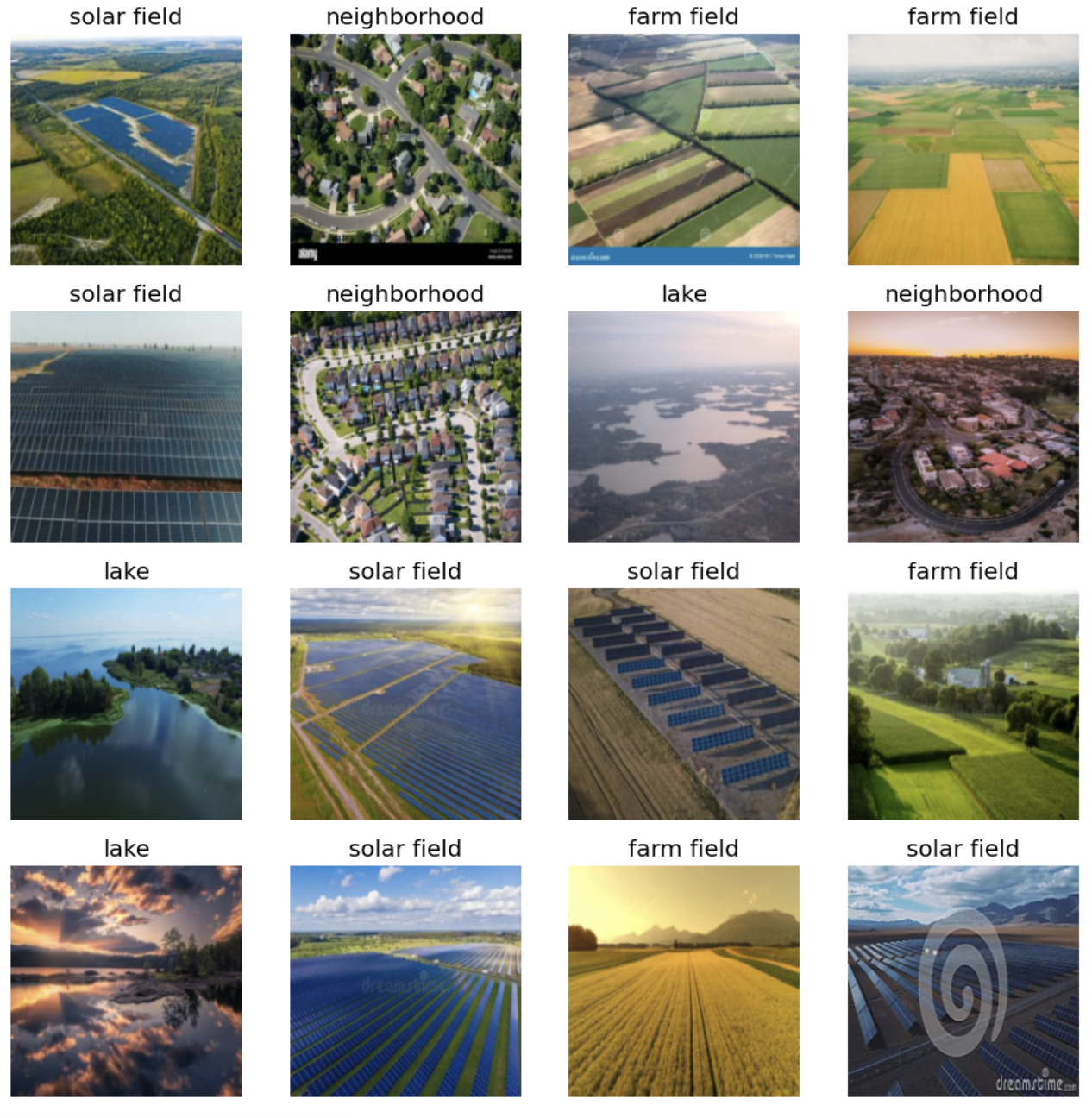 Image grid of farm, solar, lake, and neighborhood examples