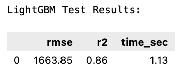 Test results