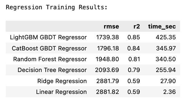 Train results